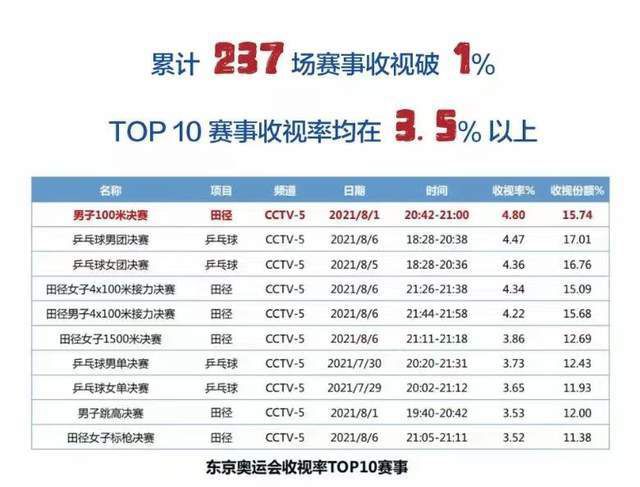 【双方首发及换人信息】阿森纳首发：1-拉姆斯代尔、17-塞德里克(62''41-赖斯)、2-萨利巴(62''4-本-怀特)、6-加布里埃尔、15-基维奥尔、20-若日尼奥、25-埃尔内尼（62''8-厄德高）、29-哈弗茨（89''10-史密斯-罗）、19-特罗萨德、14-恩凯提亚、24-尼尔森(89''9-热苏斯)阿森纳替补：22-拉亚、31-海因、7-萨卡、35-津琴科、63-恩瓦内里、72-索萨、76-沃尔特斯埃因霍温首发：1-贝尼特斯、5-拉马略、4-奥比斯波、3-特泽、17-毛罗-儒尼奥尔、10-蒂尔曼（82''20-蒂尔）、30-范安霍尔特、34-塞巴里(74''8-德斯特)、11-巴卡约科（74''26-巴巴迪）、14-佩皮、32-维特森(90''35-奥佩加德)埃因霍温替补：16-德隆梅尔、24-沃特曼、2-桑博、9-卢克-德容、18-博斯卡利